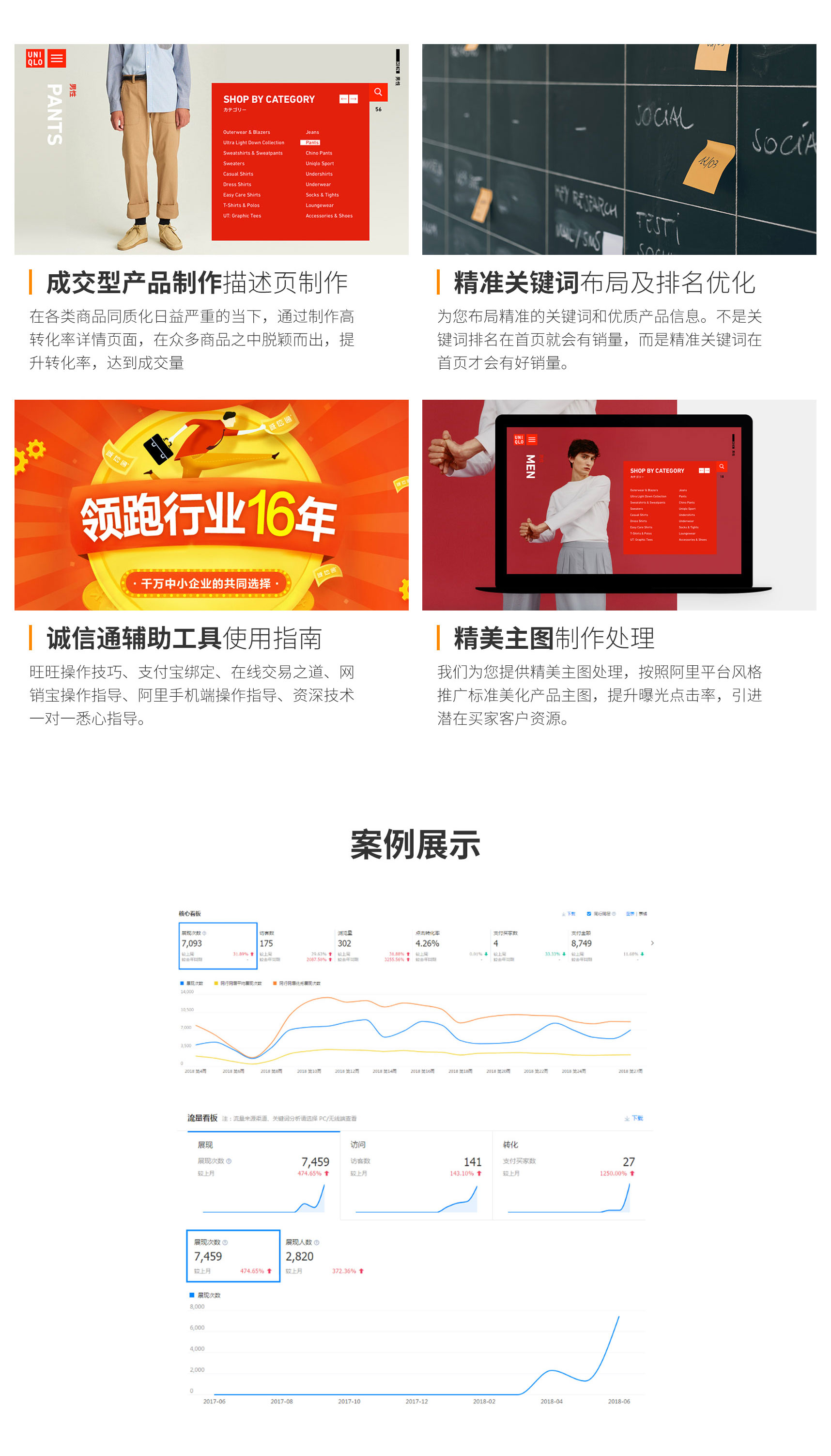 【招商】上海寶聚科技阿里巴巴托管工具包5288營銷推廣關(guān)鍵詞優(yōu)化排名(圖3)