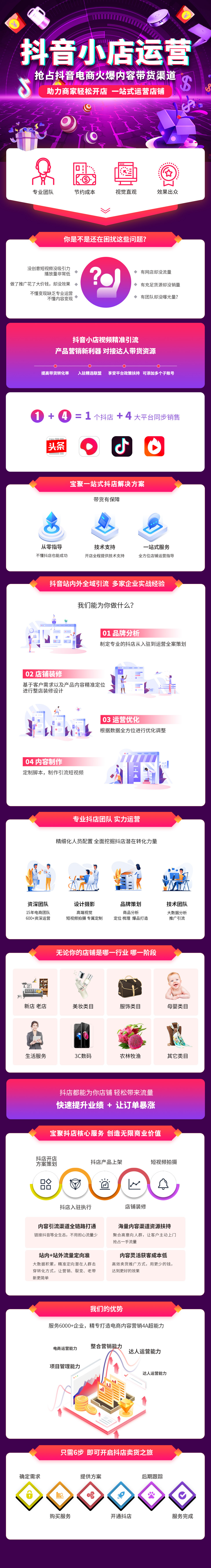 抖店運營(圖1)